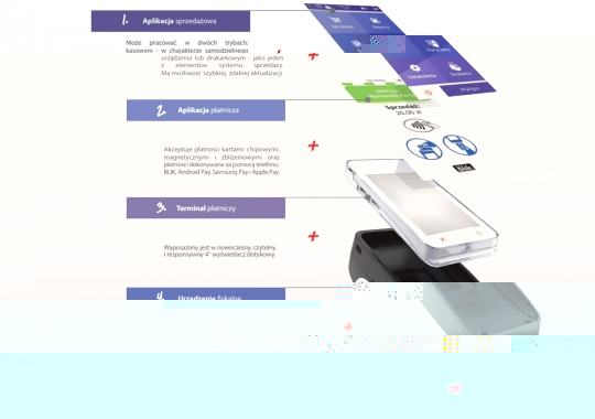 Jak działa terminal płatniczy?